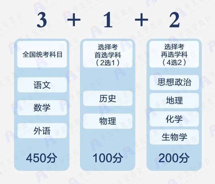 内蒙高考改革最新动态更新，最新消息汇总