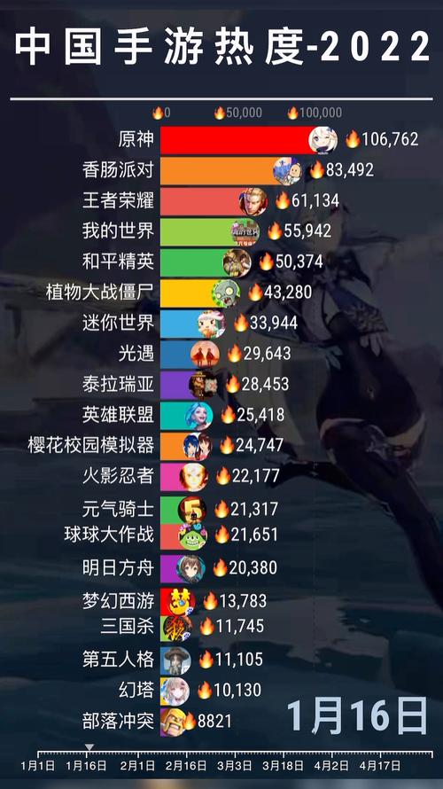 最新手游排行榜2024观点论述，热门游戏一览