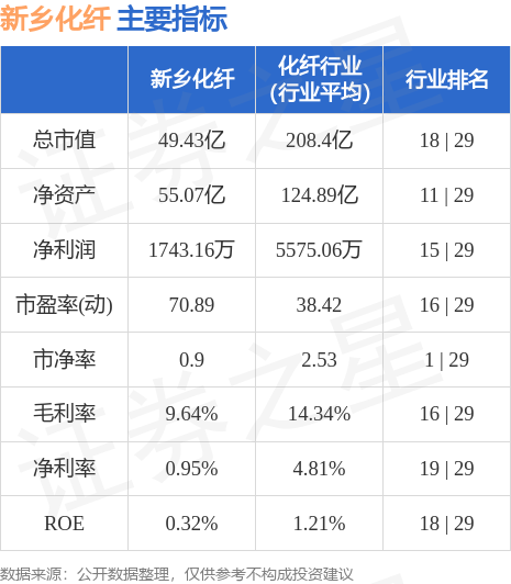 新乡化纤股票最新动态，自然美景探索之旅启程