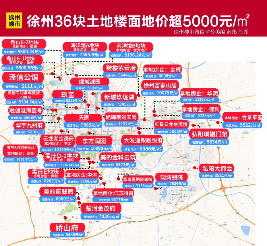 徐州楼盘最新动态与市场走势深度解析