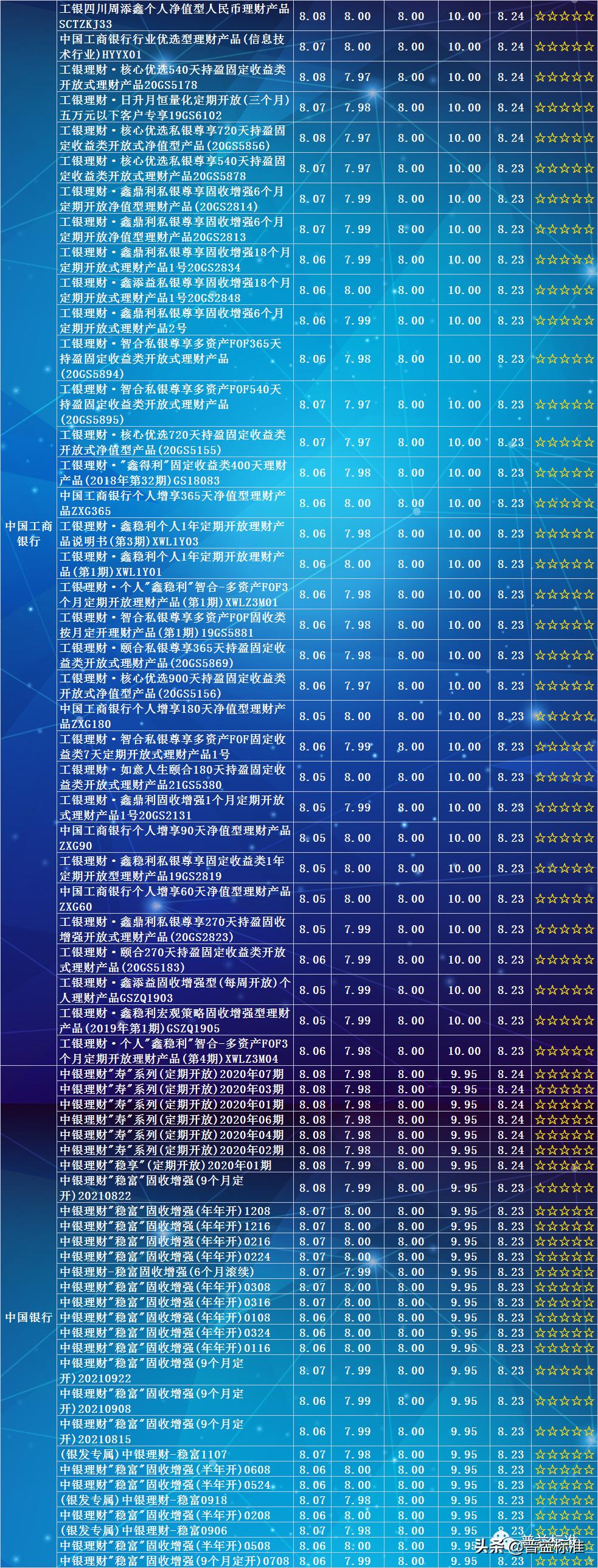 汉口银行理财产品最新解析及动态更新概况