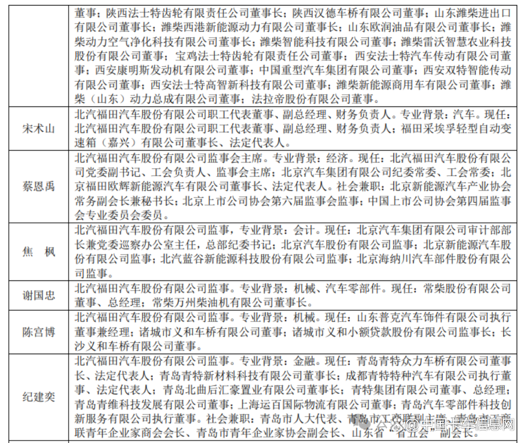 北汽福田最新工资待遇揭秘，探寻隐藏的行业福利与小巷中的瑰宝