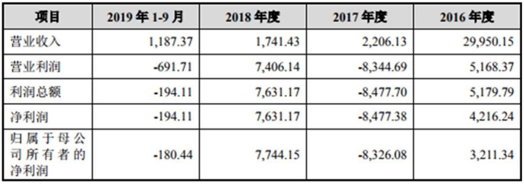 绿景控股最新动态深度分析与观点阐述
