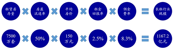 广州邦家租赁最新动态及行业趋势、发展前景展望
