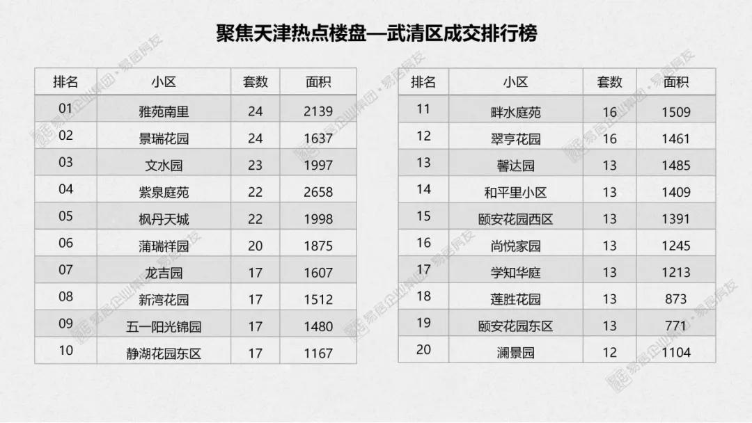 武清房价走势最新动态与励志成长之旅，拥抱自信与成就感的探索之路