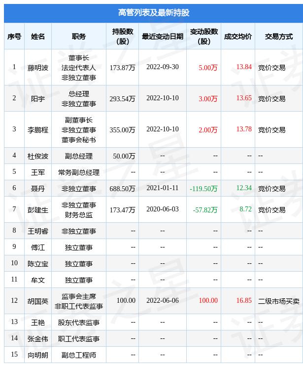 富临精工股票最新动态，全面指南掌握股票信息