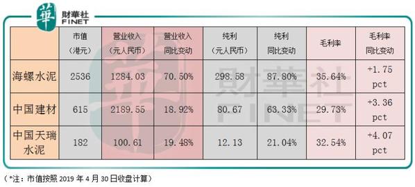 325天瑞水泥最新价格表全解析，指南与最新行情