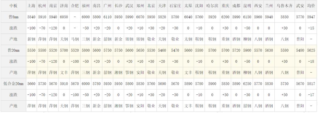 今日钢材价格行情最新报价及市场走势分析与预测