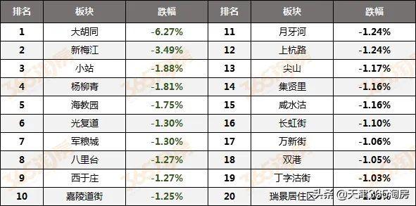 杨柳青二手房最新房源详解，优质房源论述与推荐