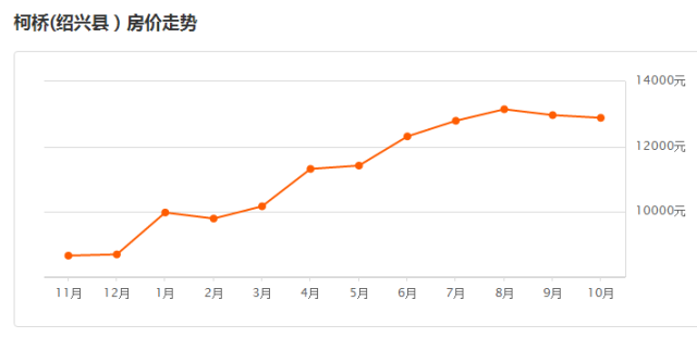 柯桥二手房市场最新动态，全面指南与步骤详解