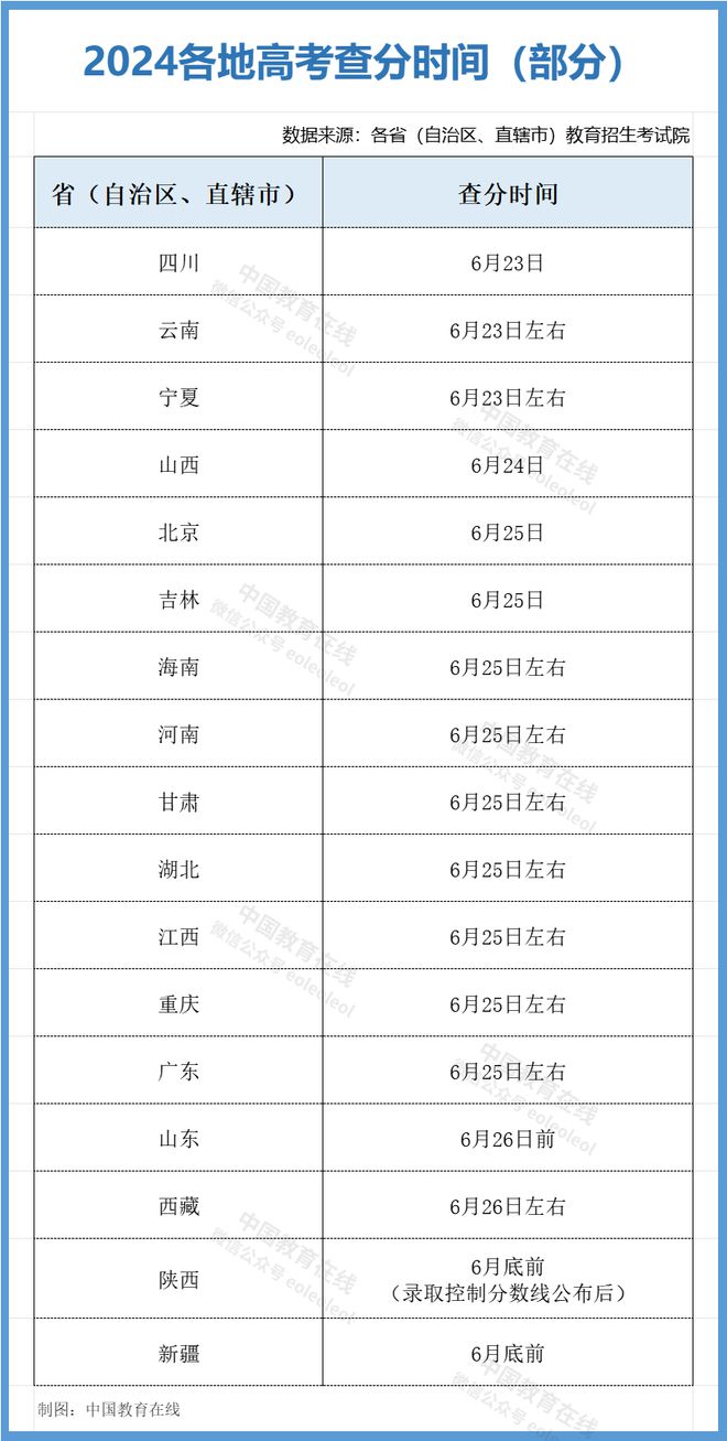 四川高考招生最新资讯，2024年招生动态解析