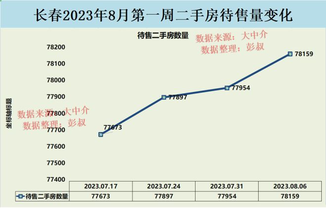 长春二手房最新走势分析，全面指南及市场动态更新