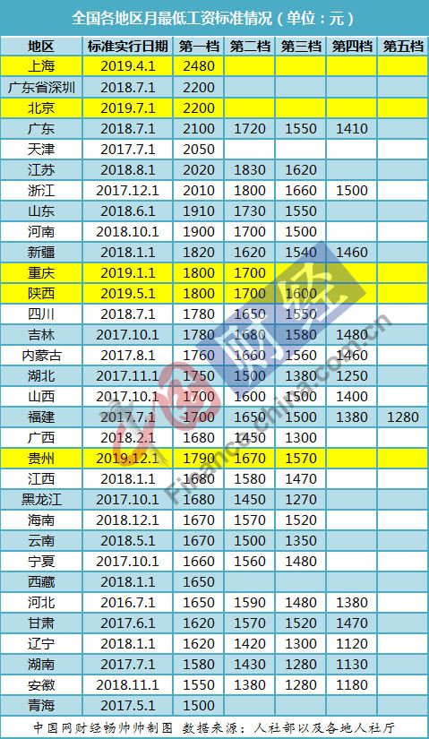 关于无锡退休工资调整最新消息，2024年的最新动态及影响分析