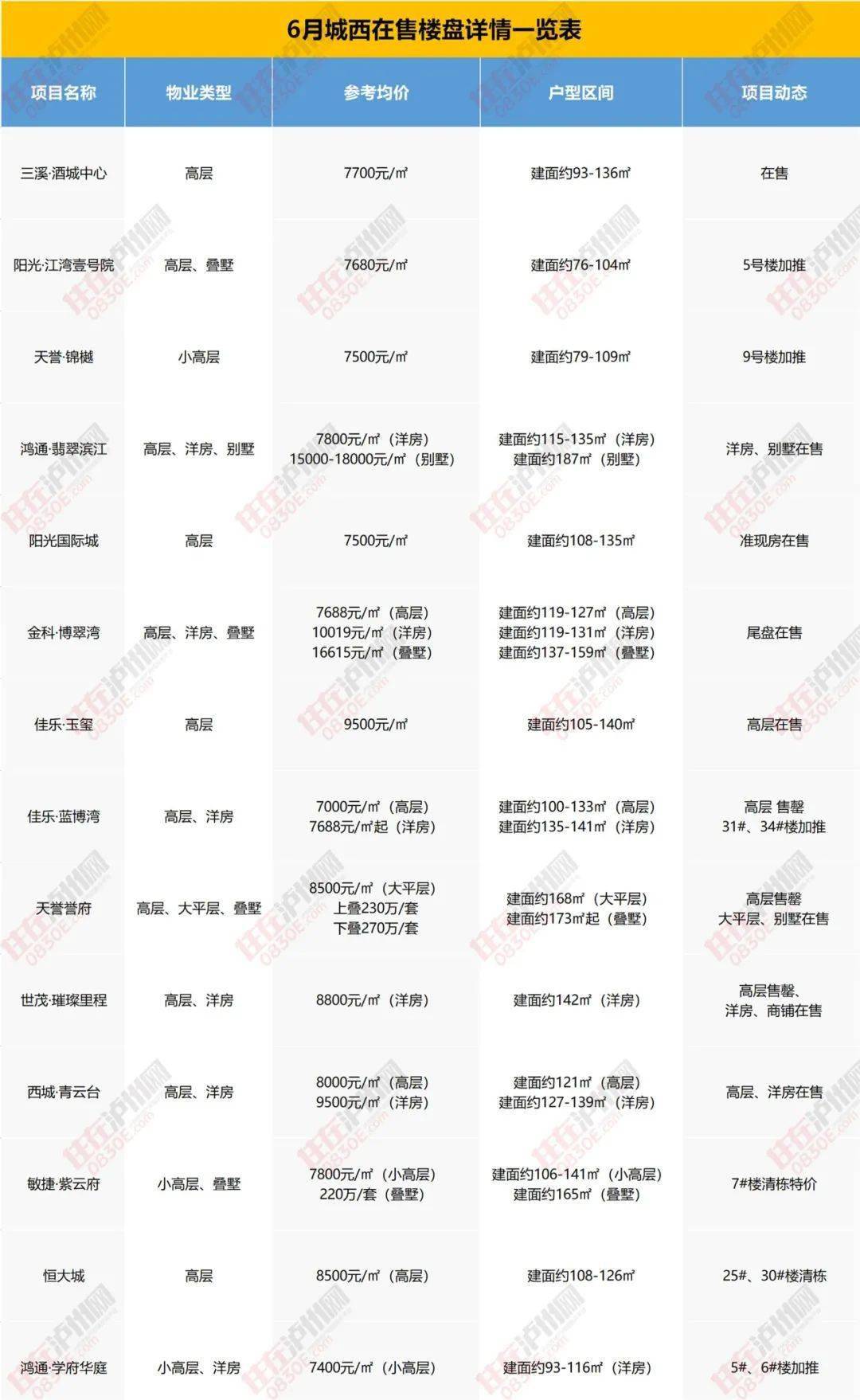 南大港二手楼最新动态及购买指南全解析