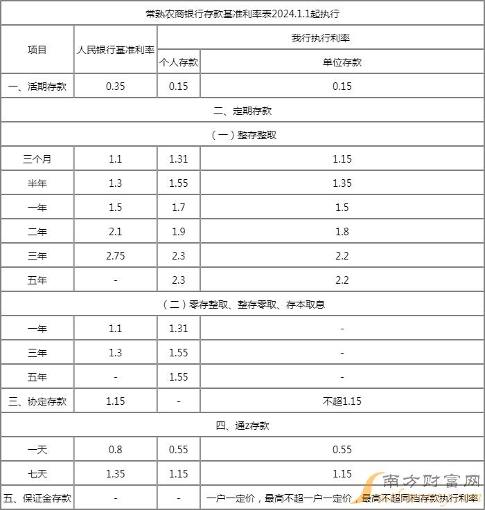 农商银行利率表2024最新版，科技引领下的利率触手可及