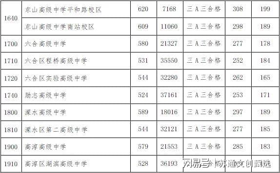 最新消息揭秘，2024护考分数线预测及步骤指南