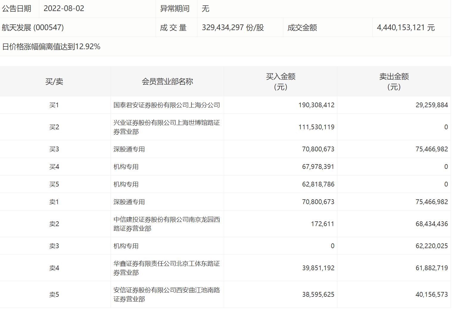 中天火箭最新动态，友情与科技的温馨之旅