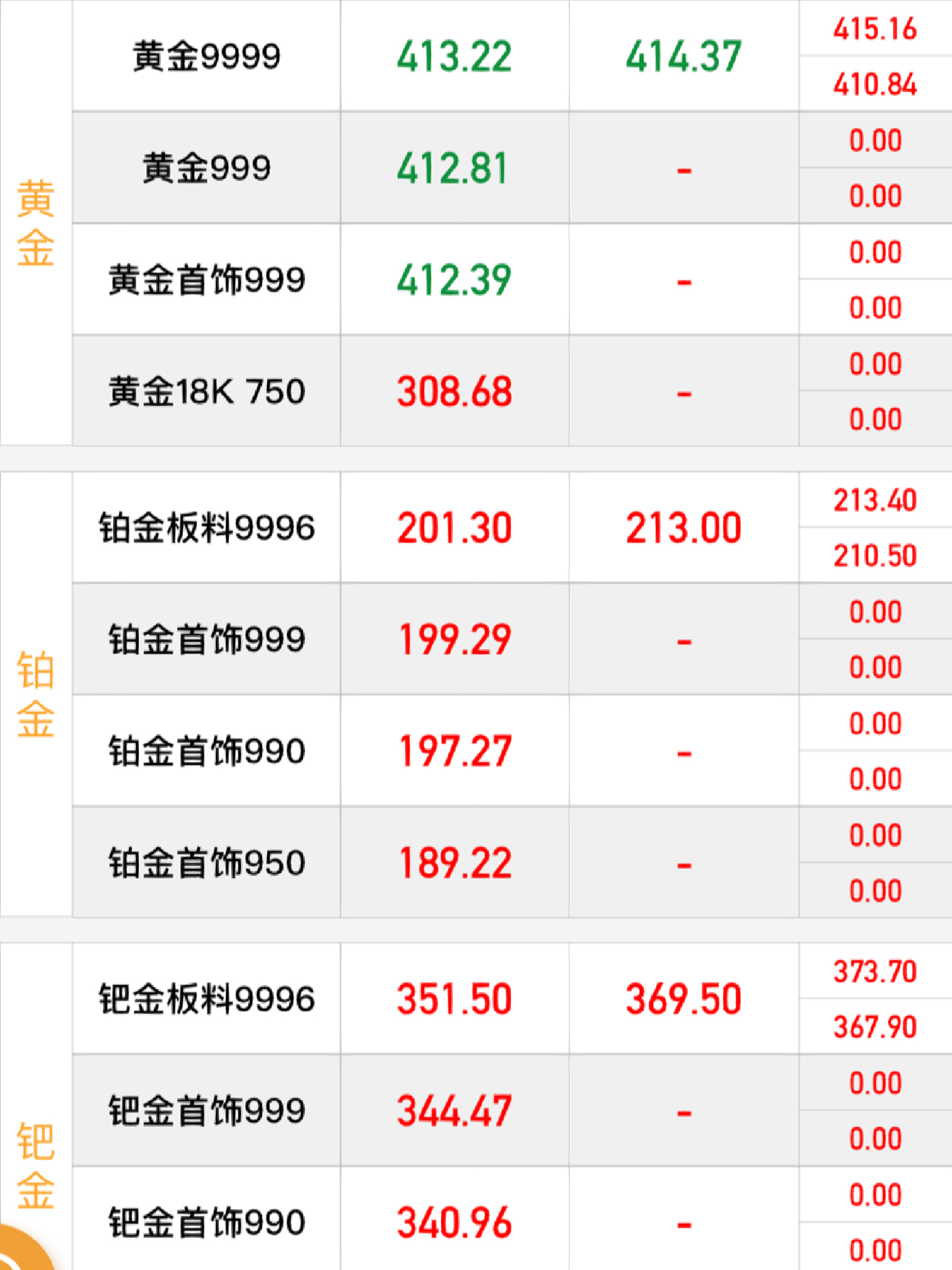 深度解析黄金市场走势，黄金会跌吗最新预测与动态分析📉💎
