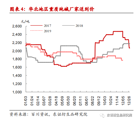 纯碱期货最新走势解析与趋势分析