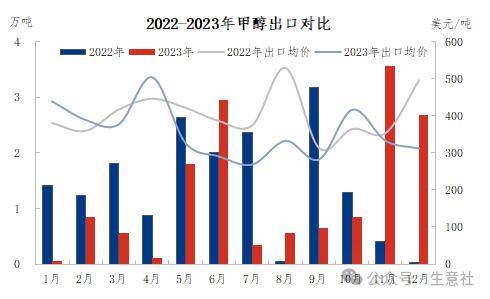 生意甲醇最新价格动态，变化中的机遇与成就感之源