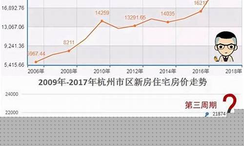 杭州最新房价走势，时代印记与城市的脉络