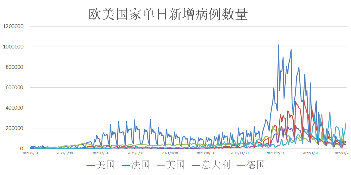 全球疫情最新数据单日获取与分析指南