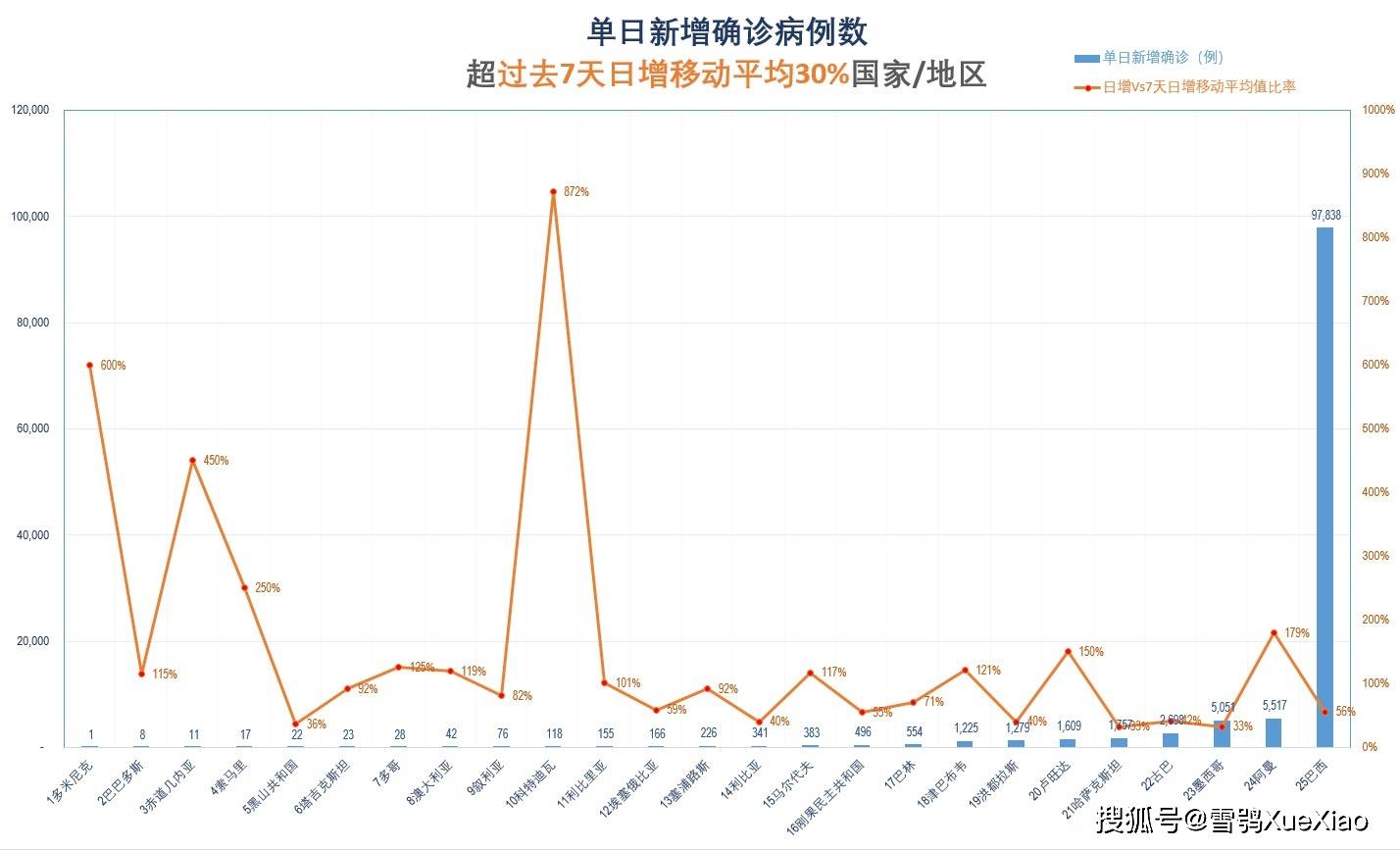 一周最新疫情概览，全球动态与影响分析