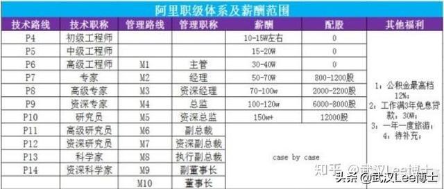 百度最新职级体系，时代印记与行业领航者的融合之路