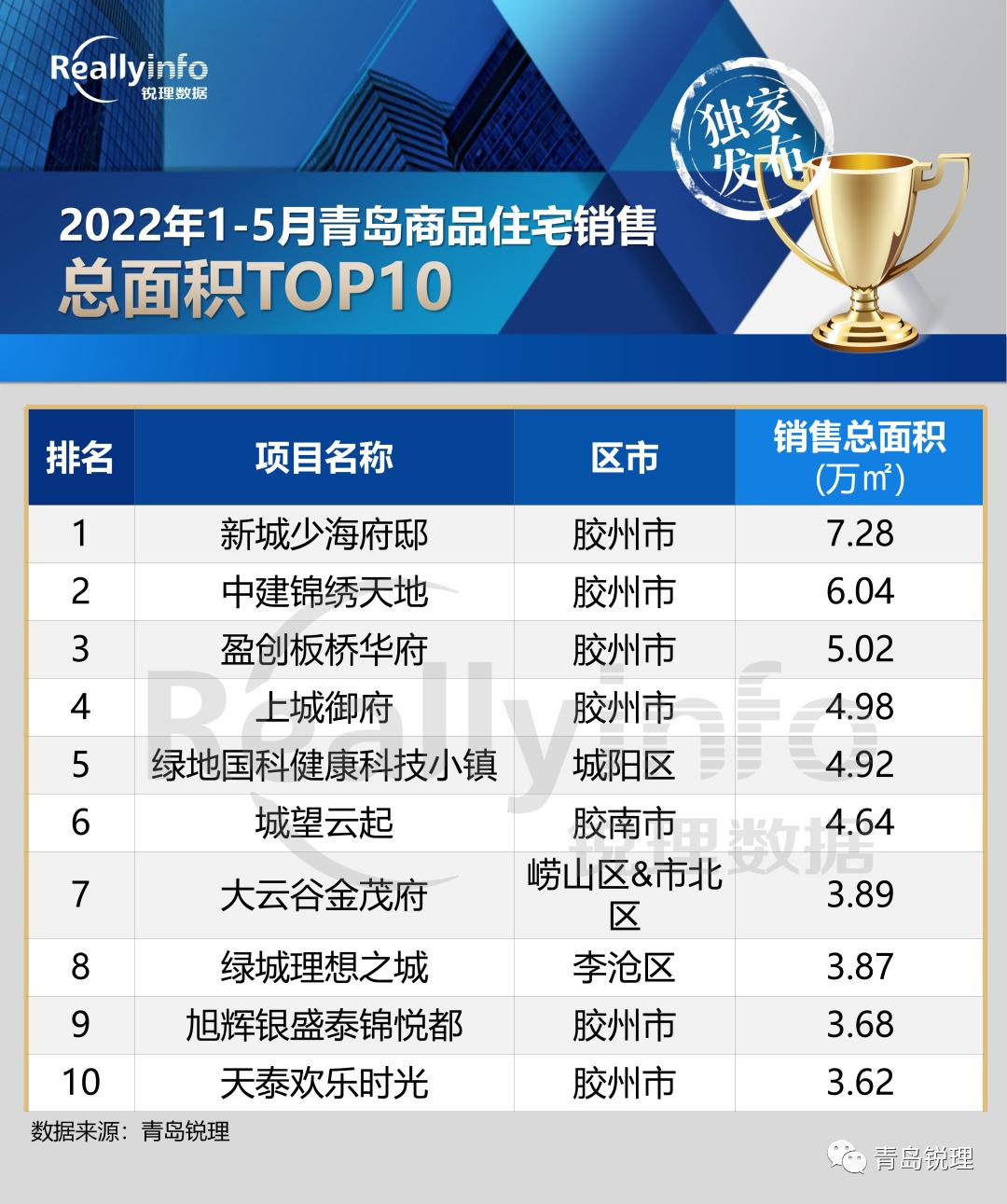 胶南隐珠单位最新招聘启事公告