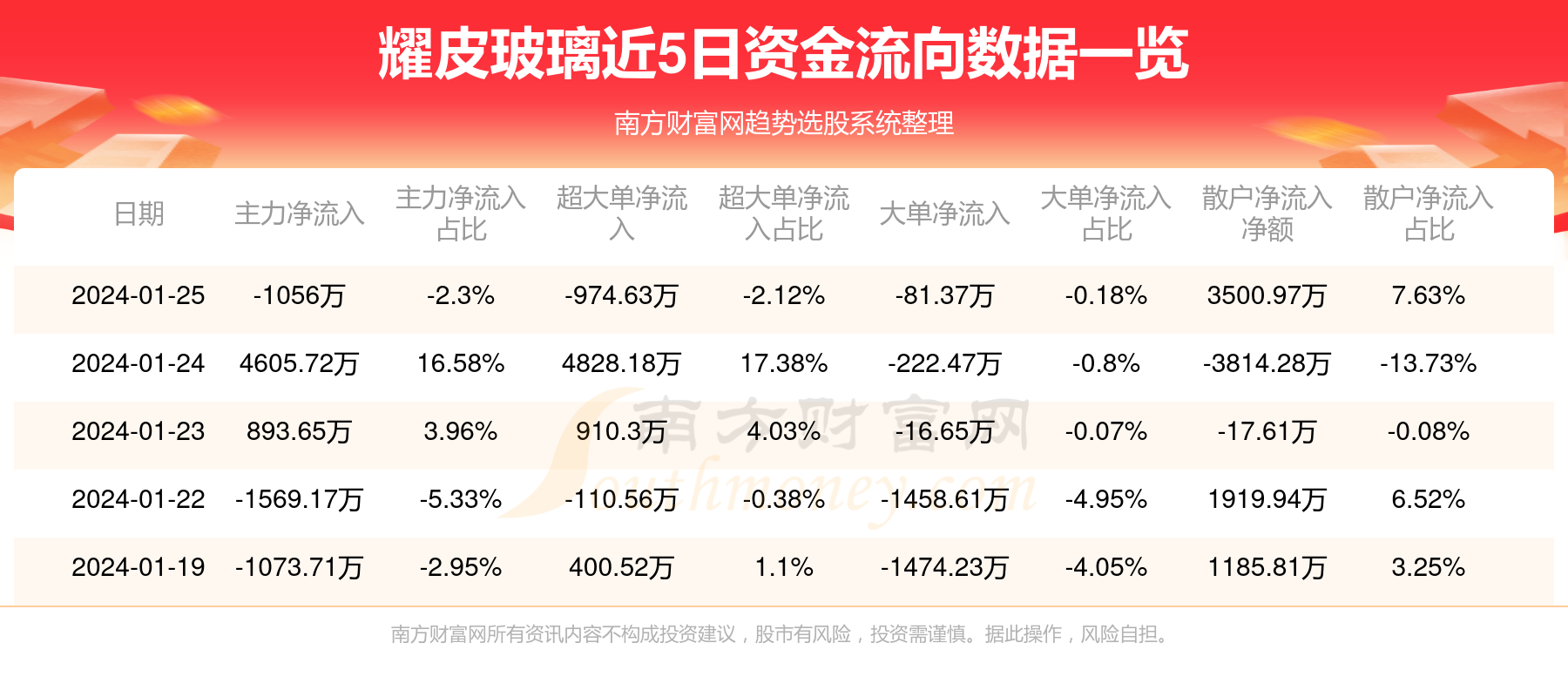耀皮玻璃股票最新动态，高科技革新之旅