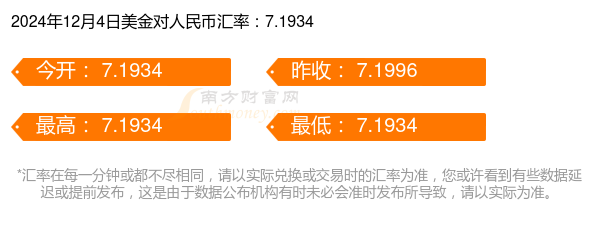 今日美元兑人民币汇率更新