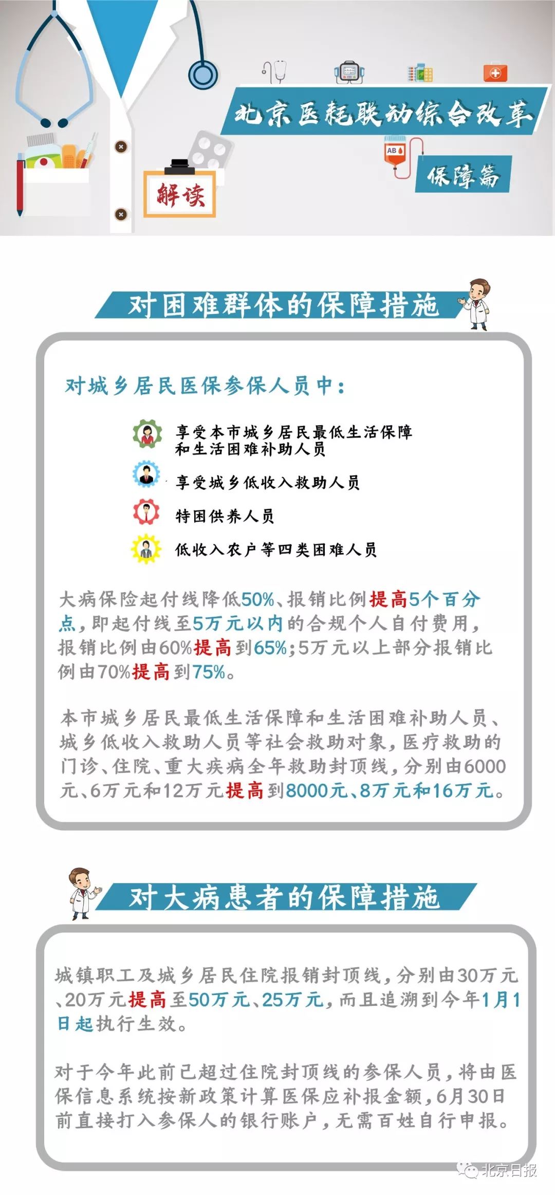黑龙江医改最新动态2024年展望