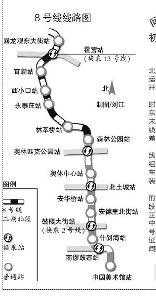 北京地铁8号线最新进展揭秘