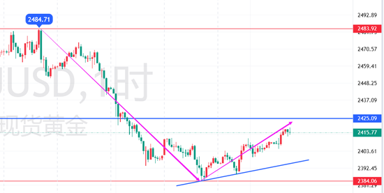 今日黄金价格走势图及温馨故事,最新价格查询与走势分析