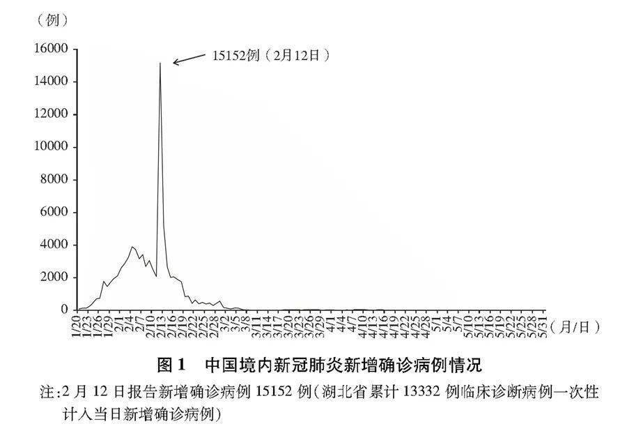 最新肺炎疫情时事动态下的温馨日常报道